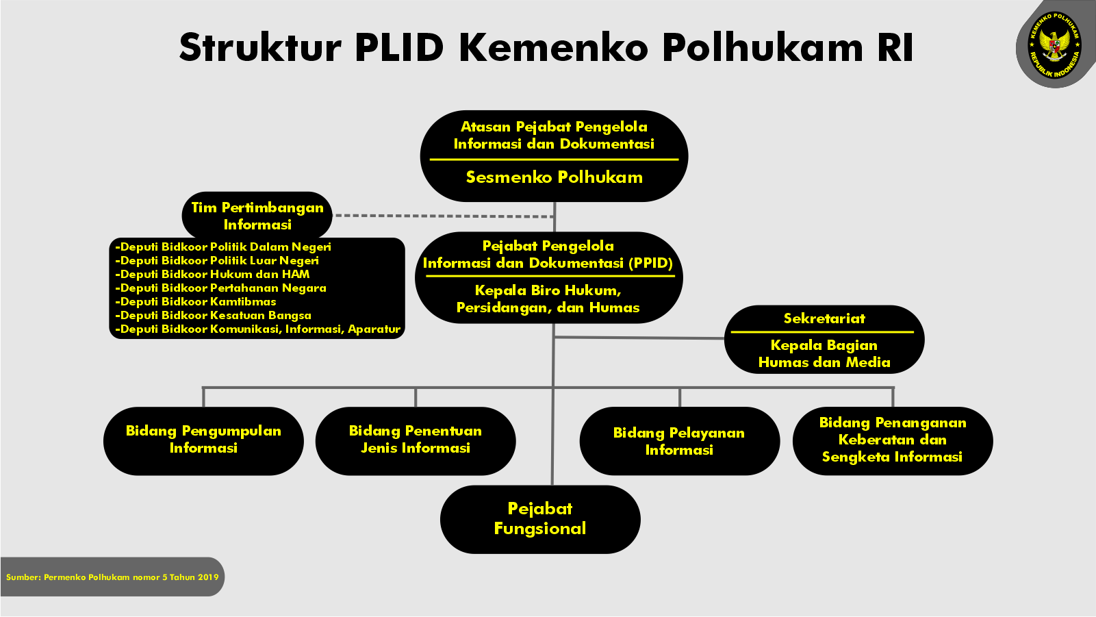 Profil PPID